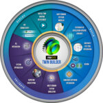 ANSYS Twin Builder