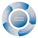 Adaptive Data Loss Prevention (A-DLP)