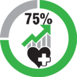 Improve Business Health