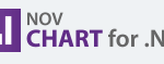 NOV Chart for .NET