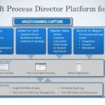 ReadSoft Process Director for SAP