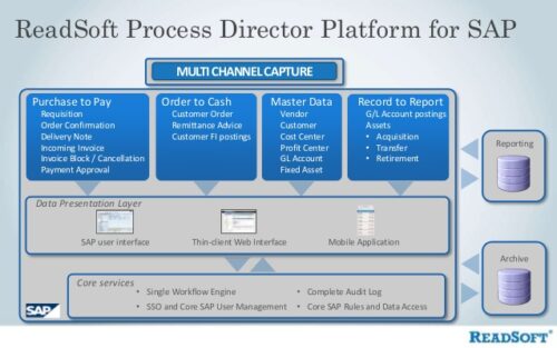 ReadSoft Process Director for SAP