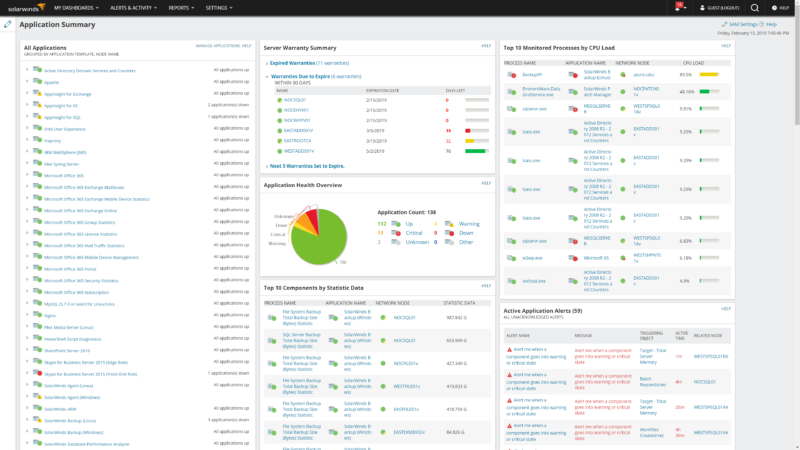 Server Performance Configuration Bundle