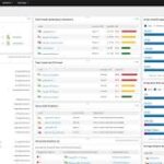 Systems Management Bundle