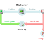 Total Network Monitor 2