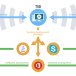 Total Software Deployment 1